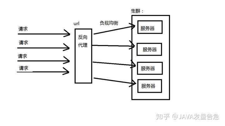 负载均衡集群简称究竟是什么?揭秘其核心概念与作用! 第1张 负载均衡集群简称究竟是什么?揭秘其核心概念与作用! 第1张