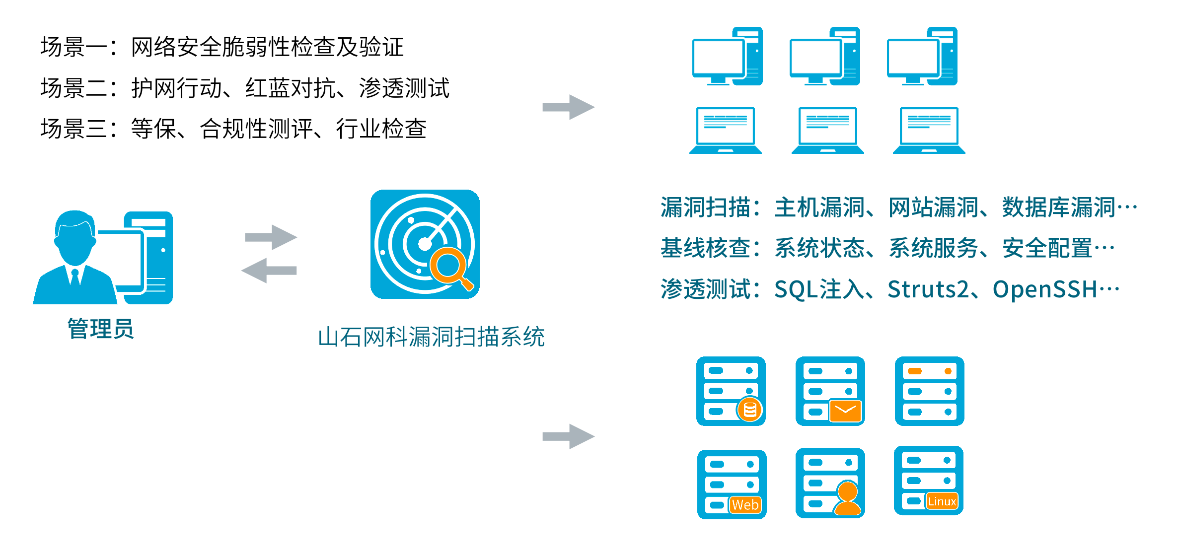 安全漏洞扫描器如何精准检测并修复系统漏洞? 第3张 安全漏洞扫描器如何精准检测并修复系统漏洞? 第3张