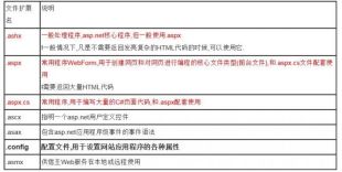 Asp.net如何实现图片存入数据库与读取?详解图片存储及读取方法技巧 第1张 Asp.net如何实现图片存入数据库与读取?详解图片存储及读取方法技巧 第1张