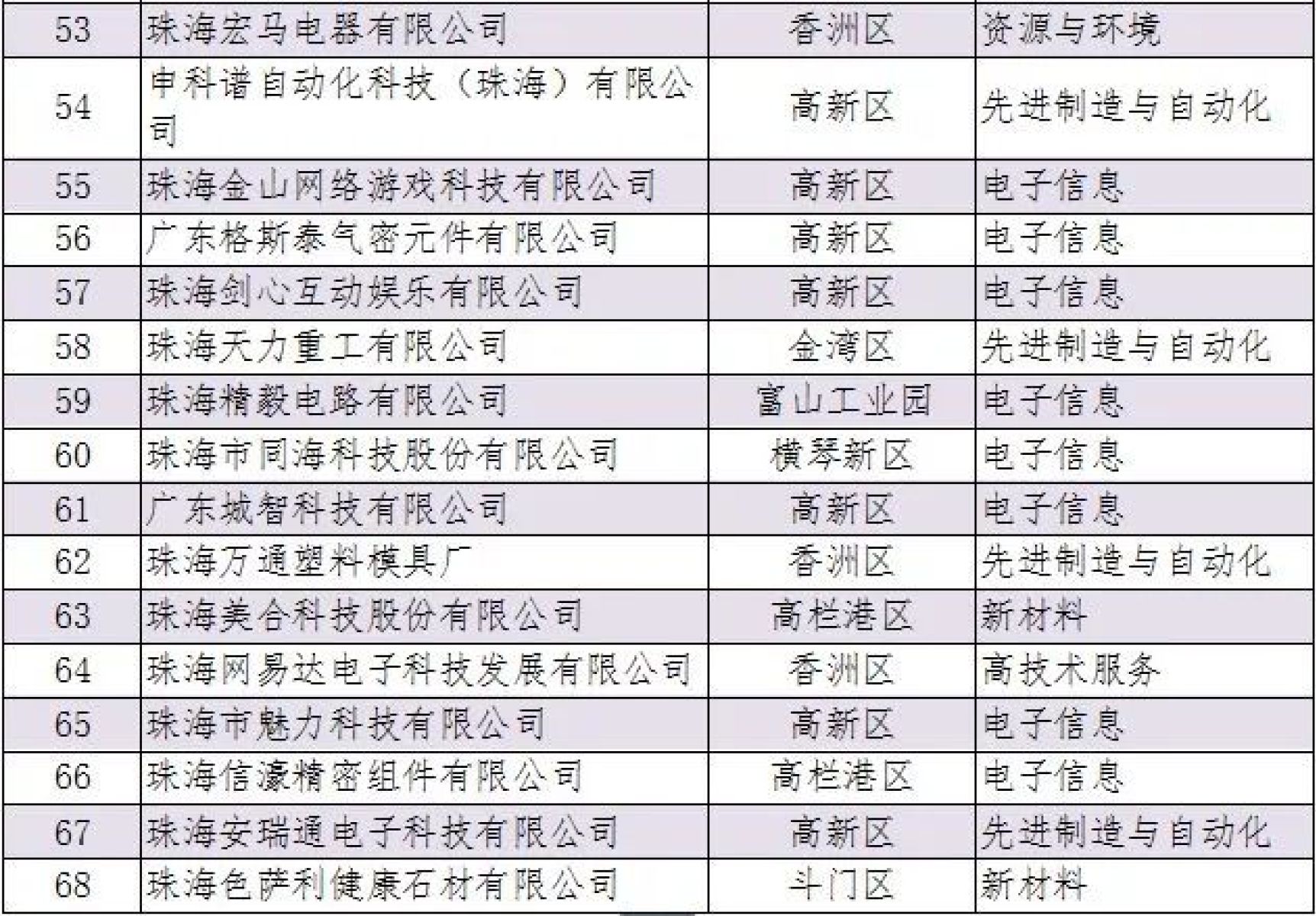 珠海市小程序开发哪家好?珠海小程序开发公司排名推荐 第2张 珠海市小程序开发哪家好?珠海小程序开发公司排名推荐 第2张