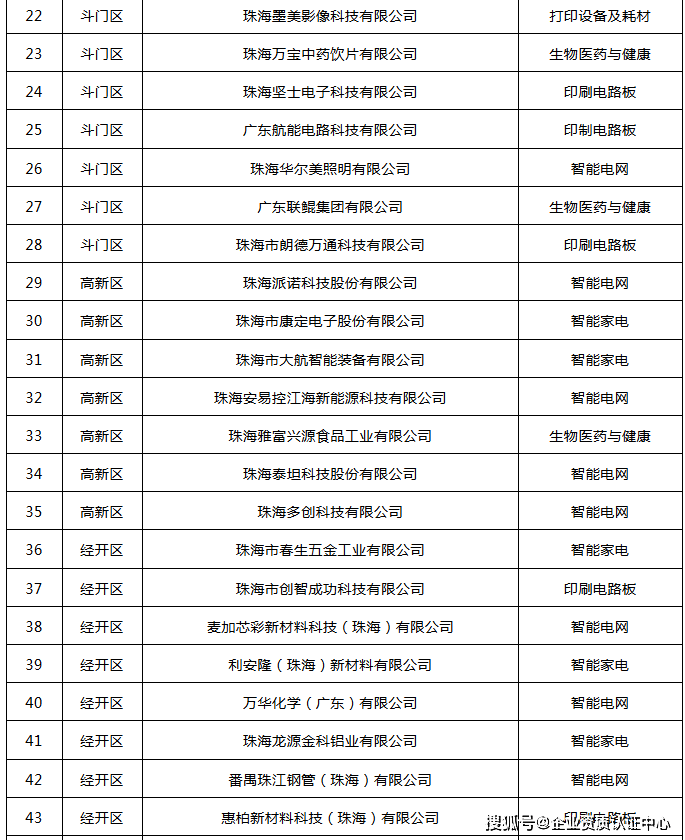珠海市小程序开发哪家好?珠海小程序开发公司排名推荐 第3张 珠海市小程序开发哪家好?珠海小程序开发公司排名推荐 第3张