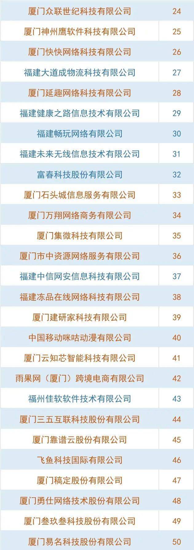福建网络开发公司哪家好?福建网站开发多少钱 第2张 福建网络开发公司哪家好?福建网站开发多少钱 第2张