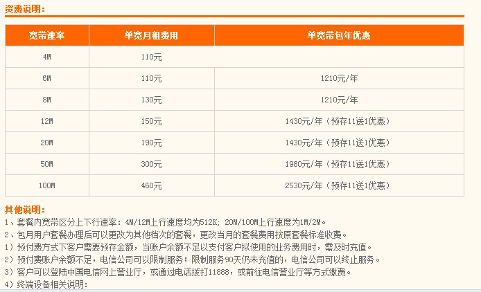 电信宽带预存多少钱,电信宽带预存送话费吗 第1张 电信宽带预存多少钱,电信宽带预存送话费吗 第1张