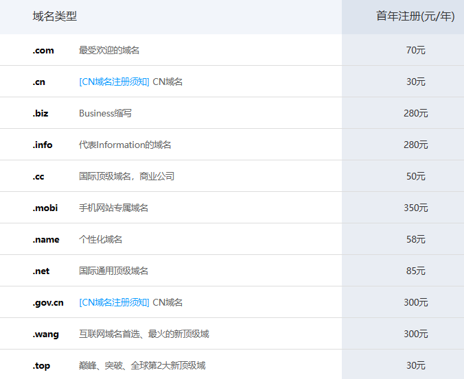 域名使用费用是多少,域名注册费 第1张 域名使用费用是多少,域名注册费 第1张
