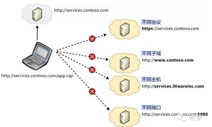 localstorage 子域名怎么设置,localstorage 跨域共享 第2张 localstorage 子域名怎么设置,localstorage 跨域共享 第2张