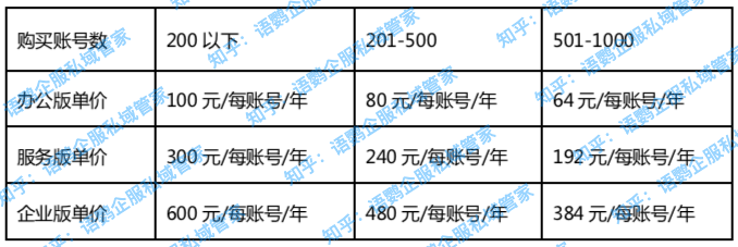 公众号定制开发价格是多少?公众号开发费用明细 第3张 公众号定制开发价格是多少?公众号开发费用明细 第3张