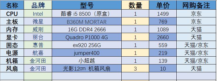 Autocad对电脑配置要求高吗?Autocad电脑配置需求 第2张 Autocad对电脑配置要求高吗?Autocad电脑配置需求 第2张