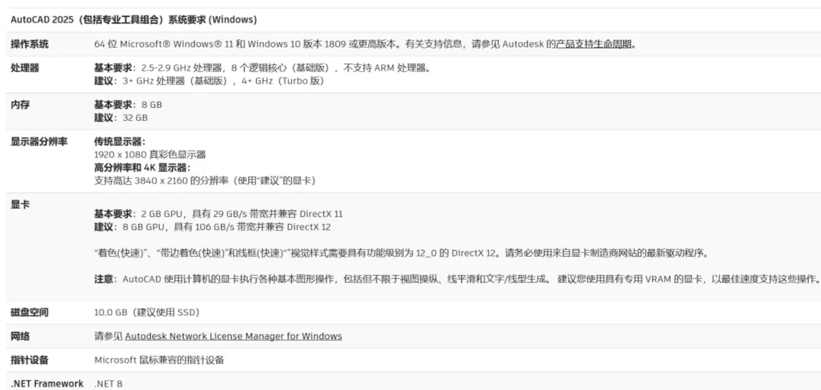 Autocad对电脑配置要求高吗?Autocad电脑配置需求 第3张 Autocad对电脑配置要求高吗?Autocad电脑配置需求 第3张