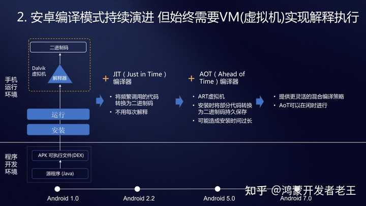 手机开发究竟主要使用哪种编程语言?探索跨平台与原生应用的语言选择之谜。 第2张 手机开发究竟主要使用哪种编程语言?探索跨平台与原生应用的语言选择之谜。 第2张