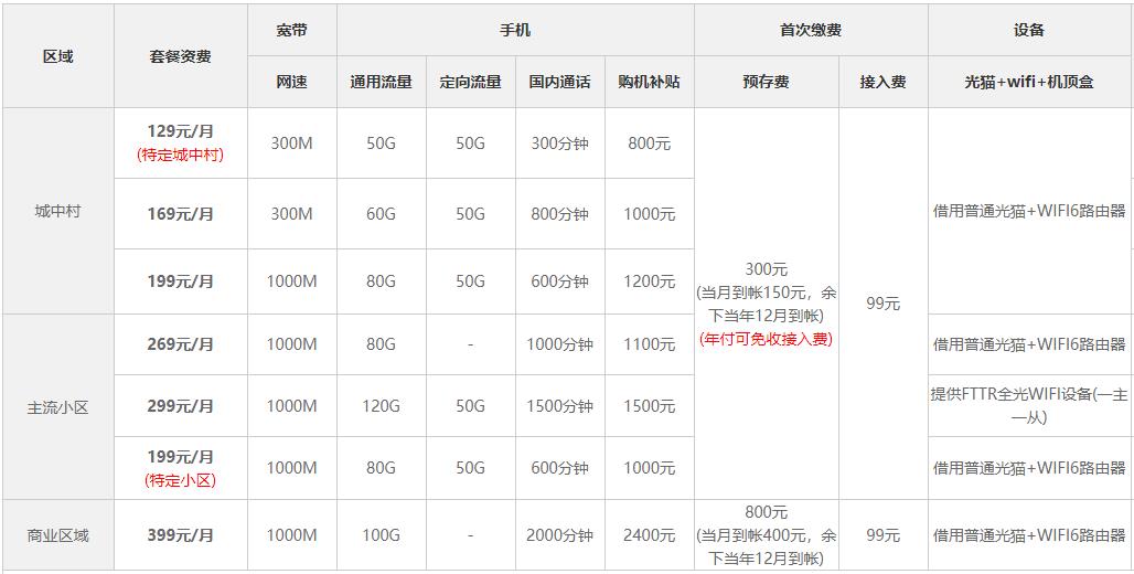 2016 深圳宽带多少钱?深圳宽带安装价格及运营商推荐 第3张 2016 深圳宽带多少钱?深圳宽带安装价格及运营商推荐 第3张