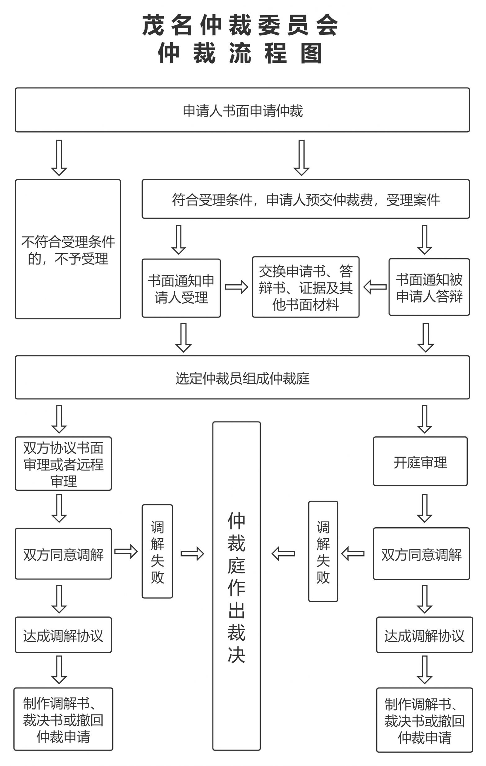 商标域名仲裁怎么判?域名仲裁流程及费用全解析 第1张 商标域名仲裁怎么判?域名仲裁流程及费用全解析 第1张