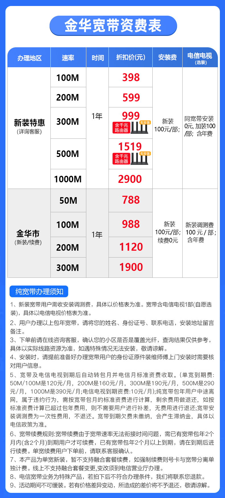 电信宽带送的套餐怎么样,电信宽带送的套餐包含什么 第3张 电信宽带送的套餐怎么样,电信宽带送的套餐包含什么 第3张