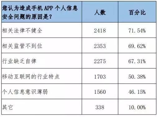 别人域名下载APP存在什么风险？安全吗？ 第1张