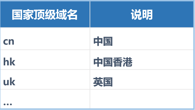 hk域名出售,hk域名怎么购买,hk域名价格多少 第2张 hk域名出售,hk域名怎么购买,hk域名价格多少 第2张