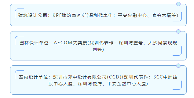 建设深圳开发中心,深圳开发中心建设流程是什么,深圳开发中心 第3张 建设深圳开发中心,深圳开发中心建设流程是什么,深圳开发中心 第3张