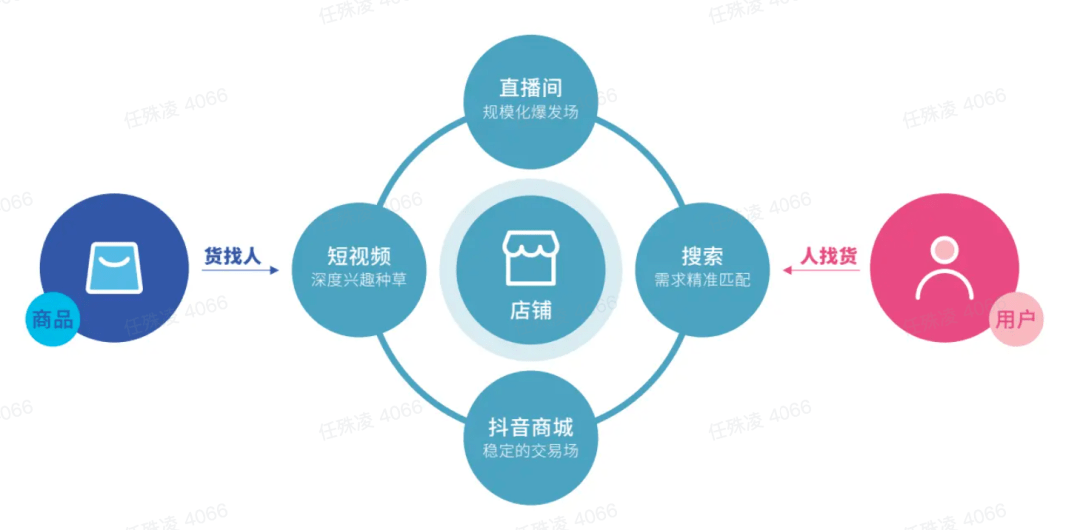 人人商城开发者,如何打造个性化购物体验,引领电商新潮流? 第1张 人人商城开发者,如何打造个性化购物体验,引领电商新潮流? 第1张