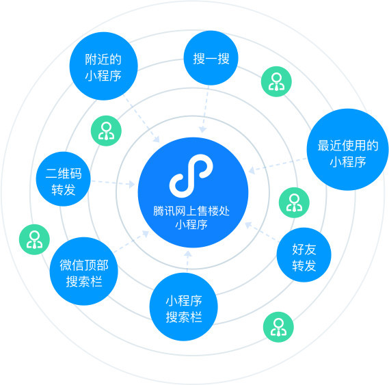 北京微信小程序开发商,他们是如何把握市场脉搏,引领行业潮流的? 第2张 北京微信小程序开发商,他们是如何把握市场脉搏,引领行业潮流的? 第2张