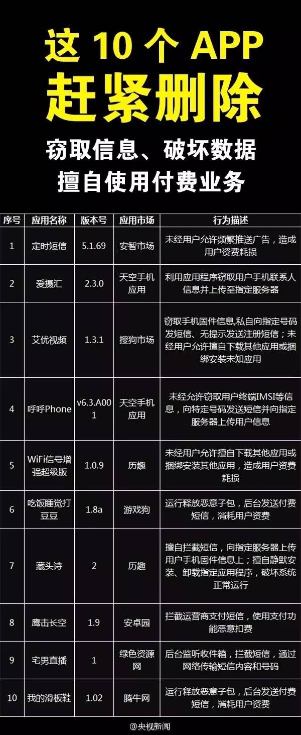 别人域名下载APP存在什么风险？安全吗？ 第3张