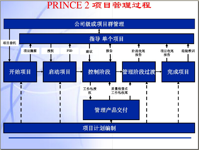 pmp 配置管理是什么?pmp 配置管理流程与工具 第2张 pmp 配置管理是什么?pmp 配置管理流程与工具 第2张
