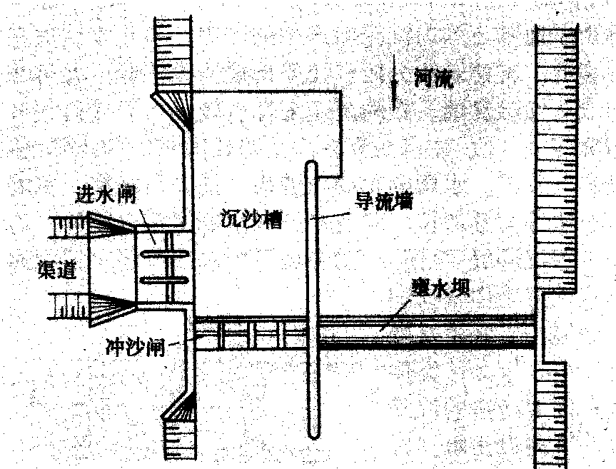 平流式沉砂池滑沙区计算方法详解,关键参数如何确定? 第2张 平流式沉砂池滑沙区计算方法详解,关键参数如何确定? 第2张