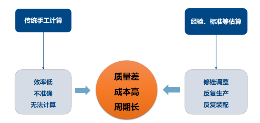 企业大型网站开发过程中,如何确保高效与成本控制的关键因素有哪些? 第1张 企业大型网站开发过程中,如何确保高效与成本控制的关键因素有哪些? 第1张