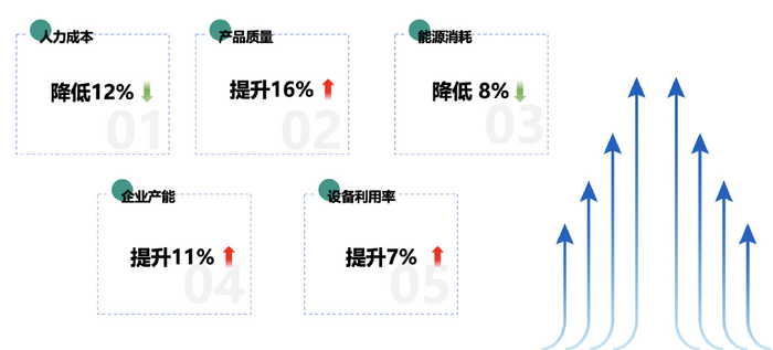 企业大型网站开发过程中,如何确保高效与成本控制的关键因素有哪些? 第2张 企业大型网站开发过程中,如何确保高效与成本控制的关键因素有哪些? 第2张