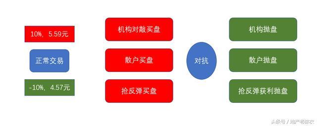 交易盘配置盘是什么?股票交易盘配置盘怎么设置 第1张 交易盘配置盘是什么?股票交易盘配置盘怎么设置 第1张