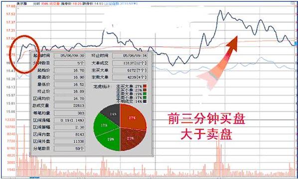 交易盘配置盘是什么?股票交易盘配置盘怎么设置 第3张 交易盘配置盘是什么?股票交易盘配置盘怎么设置 第3张