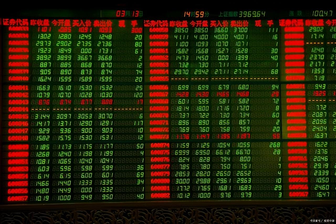 交易盘配置盘是什么?股票交易盘配置盘怎么设置 第2张 交易盘配置盘是什么?股票交易盘配置盘怎么设置 第2张