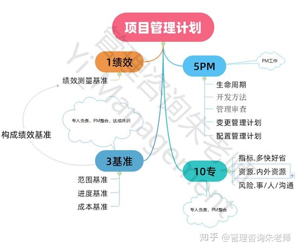 配置管理pmp是什么?PMP配置管理流程与核心考点详解 第1张 配置管理pmp是什么?PMP配置管理流程与核心考点详解 第1张
