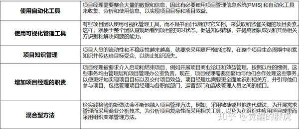 配置管理pmp是什么?PMP配置管理流程与核心考点详解 第2张 配置管理pmp是什么?PMP配置管理流程与核心考点详解 第2张