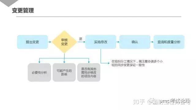 配置管理pmp是什么?PMP配置管理流程与核心考点详解 第3张 配置管理pmp是什么?PMP配置管理流程与核心考点详解 第3张