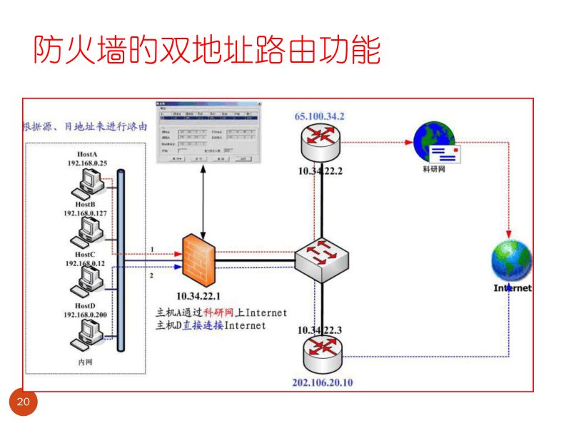 防火墙规则应用实例,简单设置如何有效防护网络? 第2张 防火墙规则应用实例,简单设置如何有效防护网络? 第2张