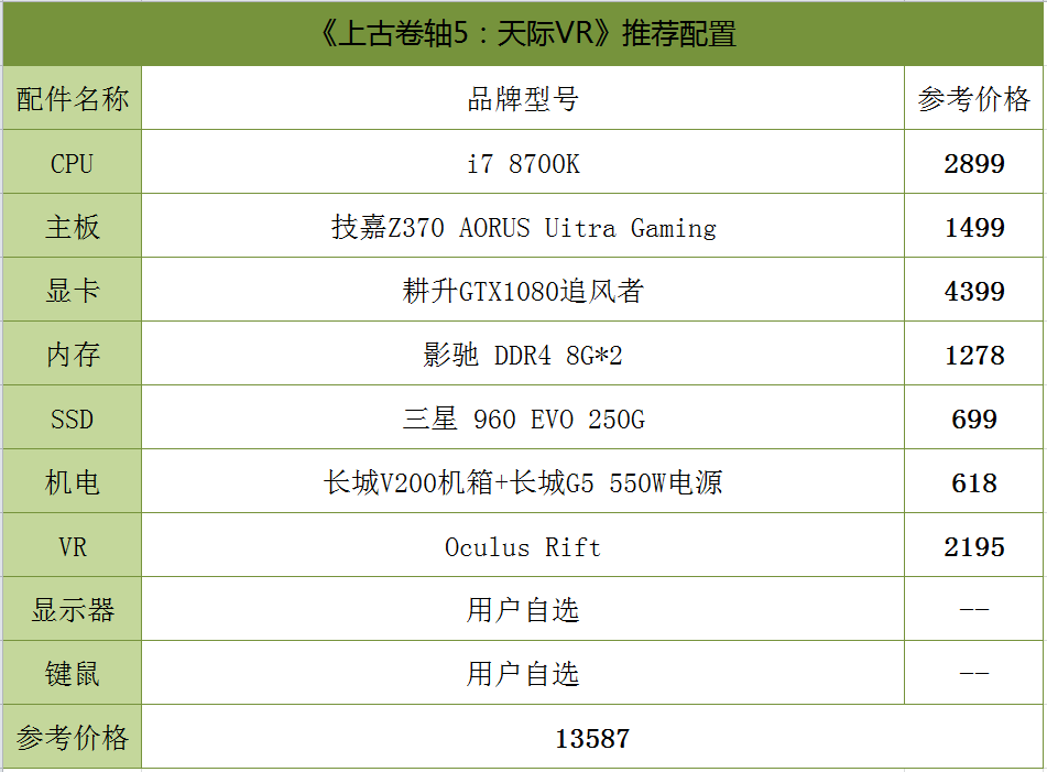 VR需要电脑配置吗?VR电脑配置要求高吗 第2张 VR需要电脑配置吗?VR电脑配置要求高吗 第2张