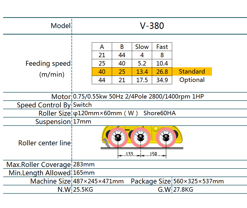 v380 怎么配置?v380 配置教程及常见问题解答 第3张 v380 怎么配置?v380 配置教程及常见问题解答 第3张