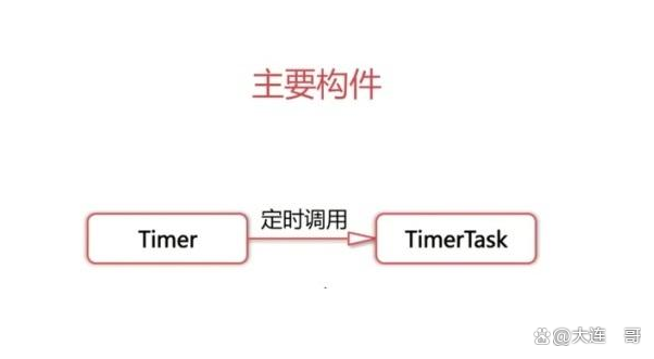 ASP.NET中Timer无刷新定时器的实现方法具体步骤是什么?包含关键代码示例与解析。 第1张 ASP.NET中Timer无刷新定时器的实现方法具体步骤是什么?包含关键代码示例与解析。 第1张