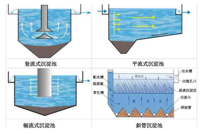 平流式沉砂池污泥区尺寸设计计算,有何关键因素影响其效率与稳定性? 第3张 平流式沉砂池污泥区尺寸设计计算,有何关键因素影响其效率与稳定性? 第3张
