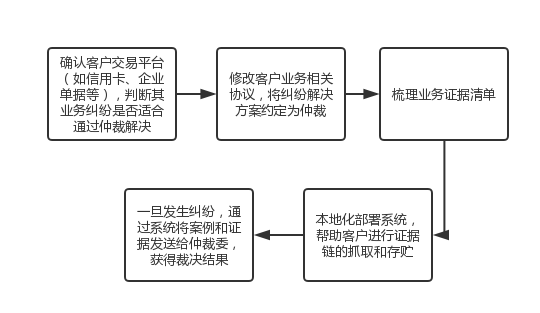 com域名争议怎么处理?域名争议仲裁流程及费用全解析 第3张 com域名争议怎么处理?域名争议仲裁流程及费用全解析 第3张