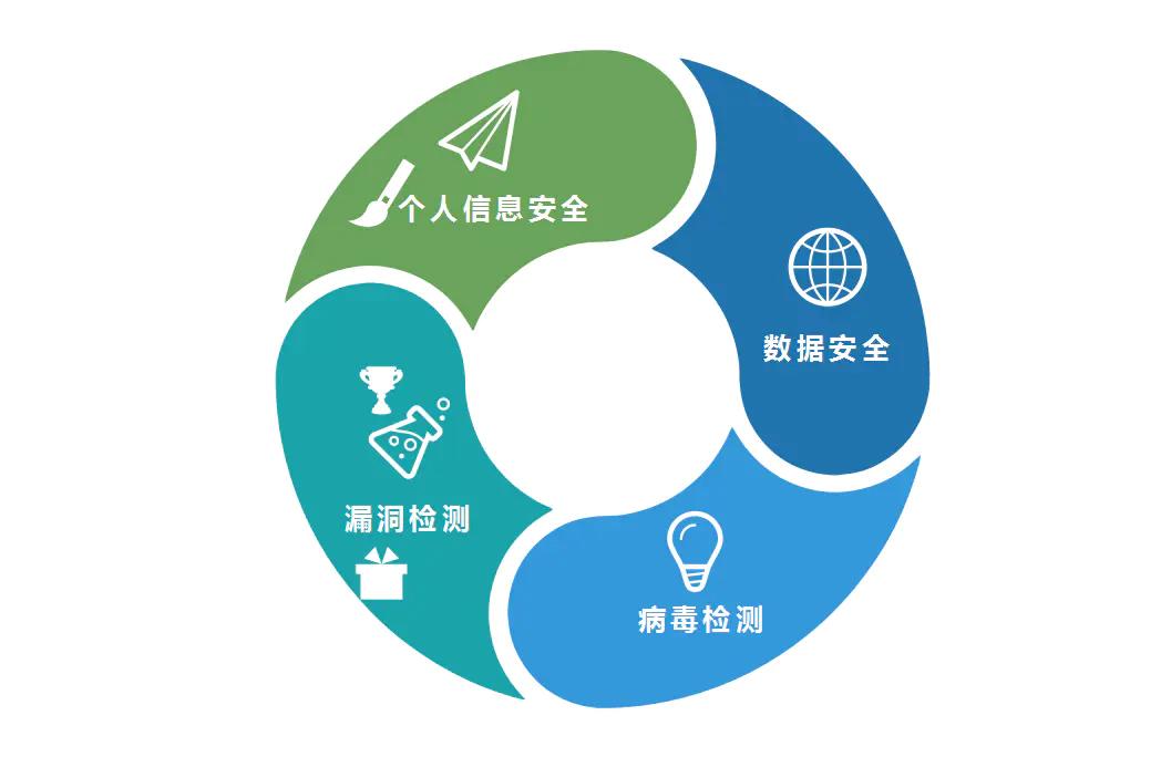 安全检测技术有哪些具体应用场景及优势? 第3张 安全检测技术有哪些具体应用场景及优势? 第3张