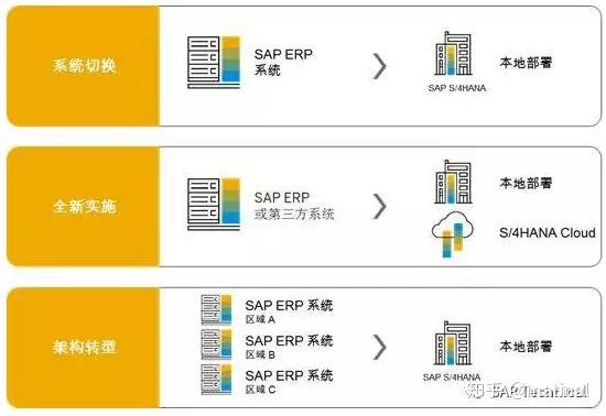 SAP移动类型配置过程中,有哪些关键步骤和注意事项? 第1张 SAP移动类型配置过程中,有哪些关键步骤和注意事项? 第1张