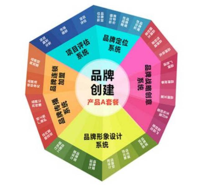 市场开发与品牌建设怎么做?品牌如何打造? 第1张 市场开发与品牌建设怎么做?品牌如何打造? 第1张