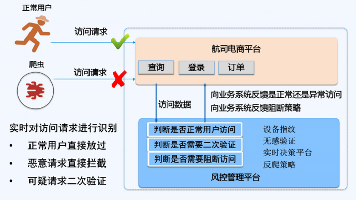 如何通过判定恶意域名方案精准识别网络风险与潜在威胁? 第3张 如何通过判定恶意域名方案精准识别网络风险与潜在威胁? 第3张