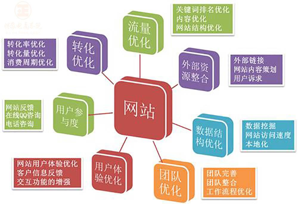 如何高效开展网站前期运营?网站前期运营关键步骤解析 第2张 如何高效开展网站前期运营?网站前期运营关键步骤解析 第2张