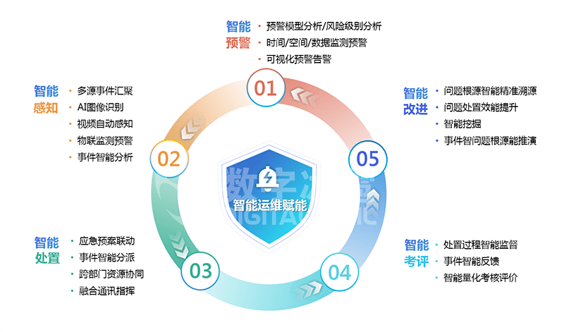 安全服务领域大数据如何驱动精准防护与决策优化? 第1张 安全服务领域大数据如何驱动精准防护与决策优化? 第1张
