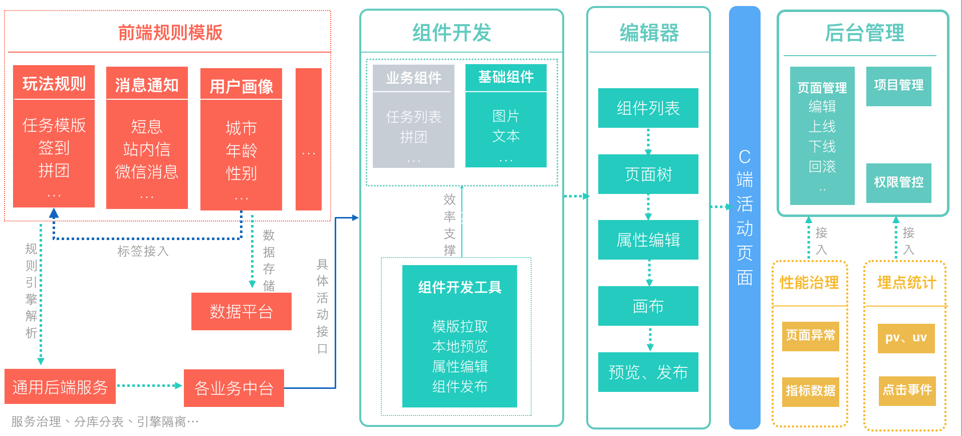 伴鱼平台开发团队内部人员,有人了解具体工作内容吗? 第2张 伴鱼平台开发团队内部人员,有人了解具体工作内容吗? 第2张