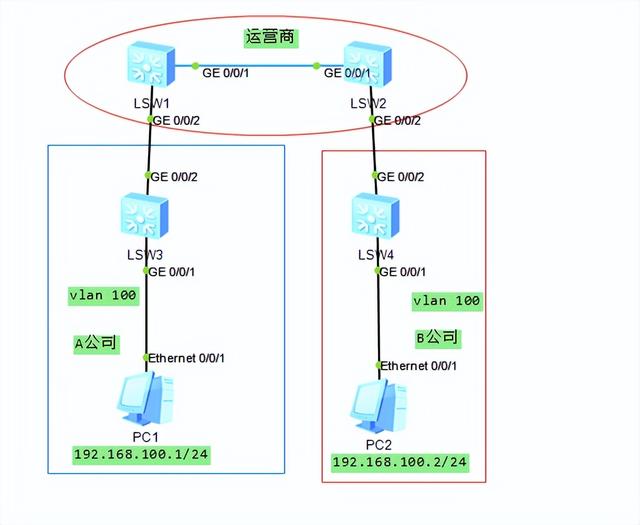Qinq华为配置怎么做?华为QinQ配置方法及常见问题 第2张 Qinq华为配置怎么做?华为QinQ配置方法及常见问题 第2张