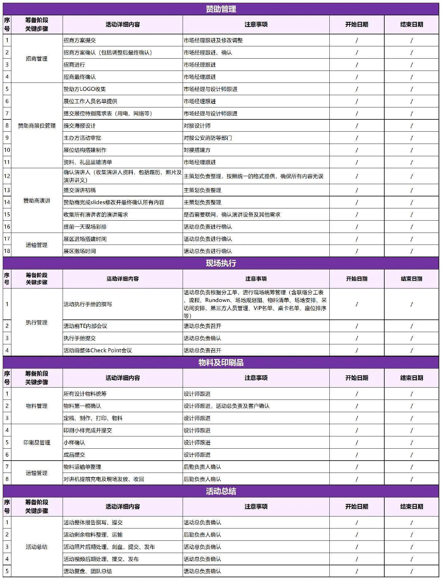 策划配置表是什么?策划配置表怎么制作 第1张 策划配置表是什么?策划配置表怎么制作 第1张