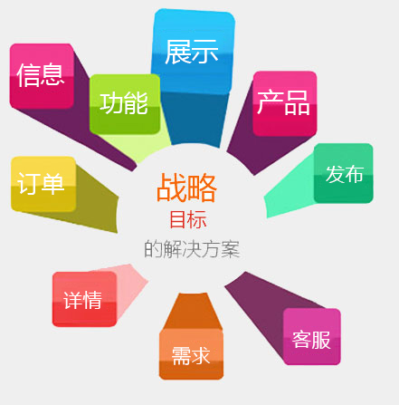 网站开发的策略目标是什么,企业网站开发策略目标怎么写 第3张 网站开发的策略目标是什么,企业网站开发策略目标怎么写 第3张