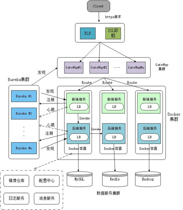 服务器架构组成 第1张 服务器架构组成 第1张