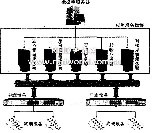 服务器架构组成 第2张 服务器架构组成 第2张